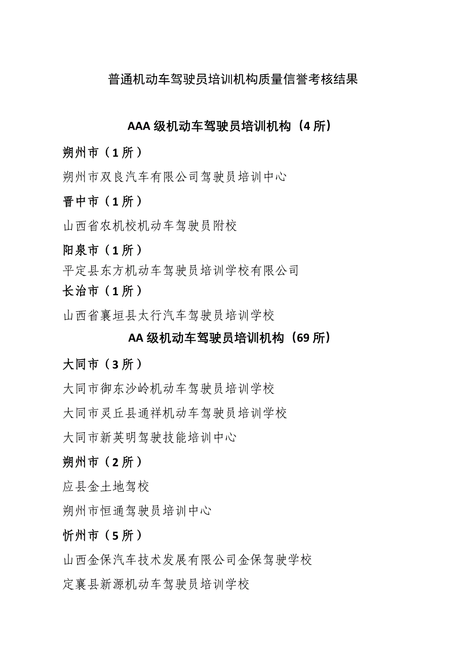 普通机动车驾驶员培训机构质量信誉考核结果_第1页