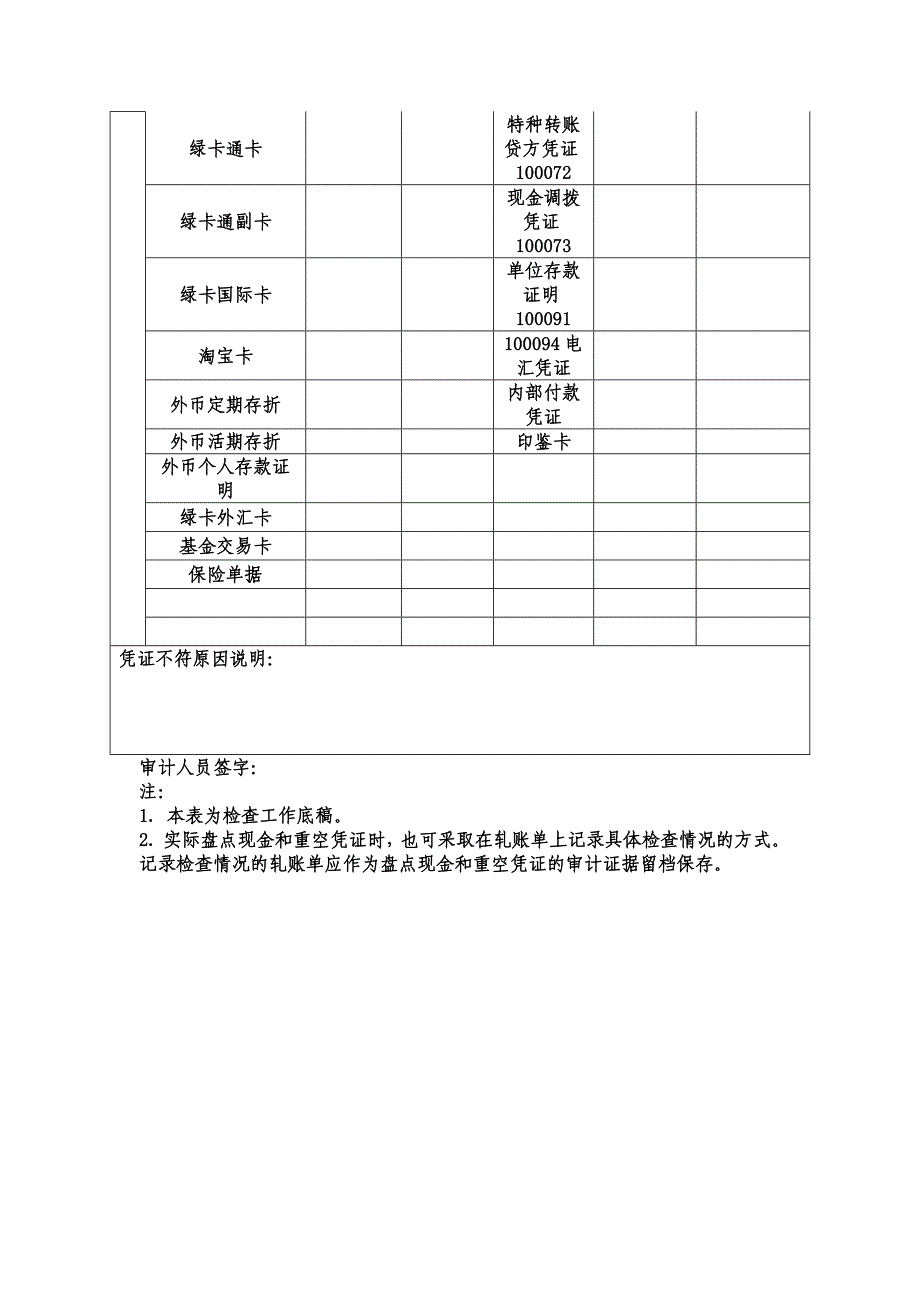 现金及重要空白凭证盘库表_第2页