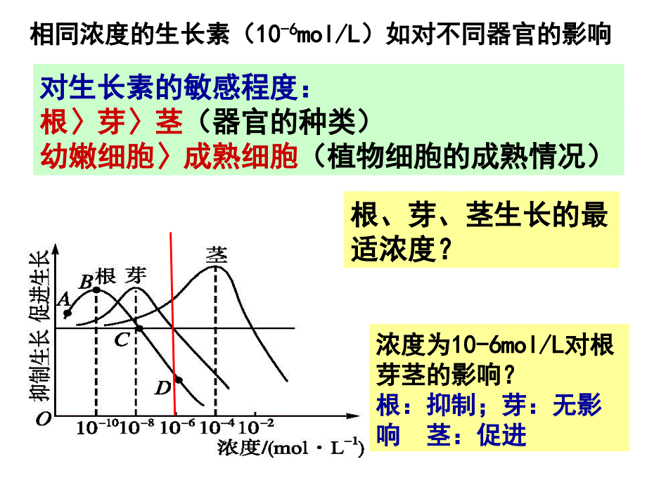 人教版高二生物必修三-第三章第二节-生长素的生理作用-课件_第3页