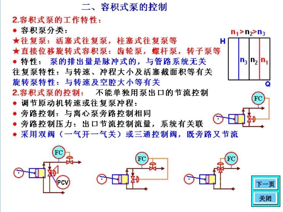 过程控制课件第四章 流体输送设备控制_第5页