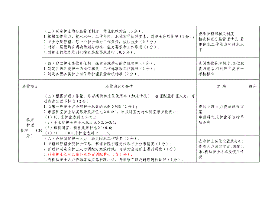 玉溪市二级医院“优质护理病区(房)”验收标准(试行)2_第4页