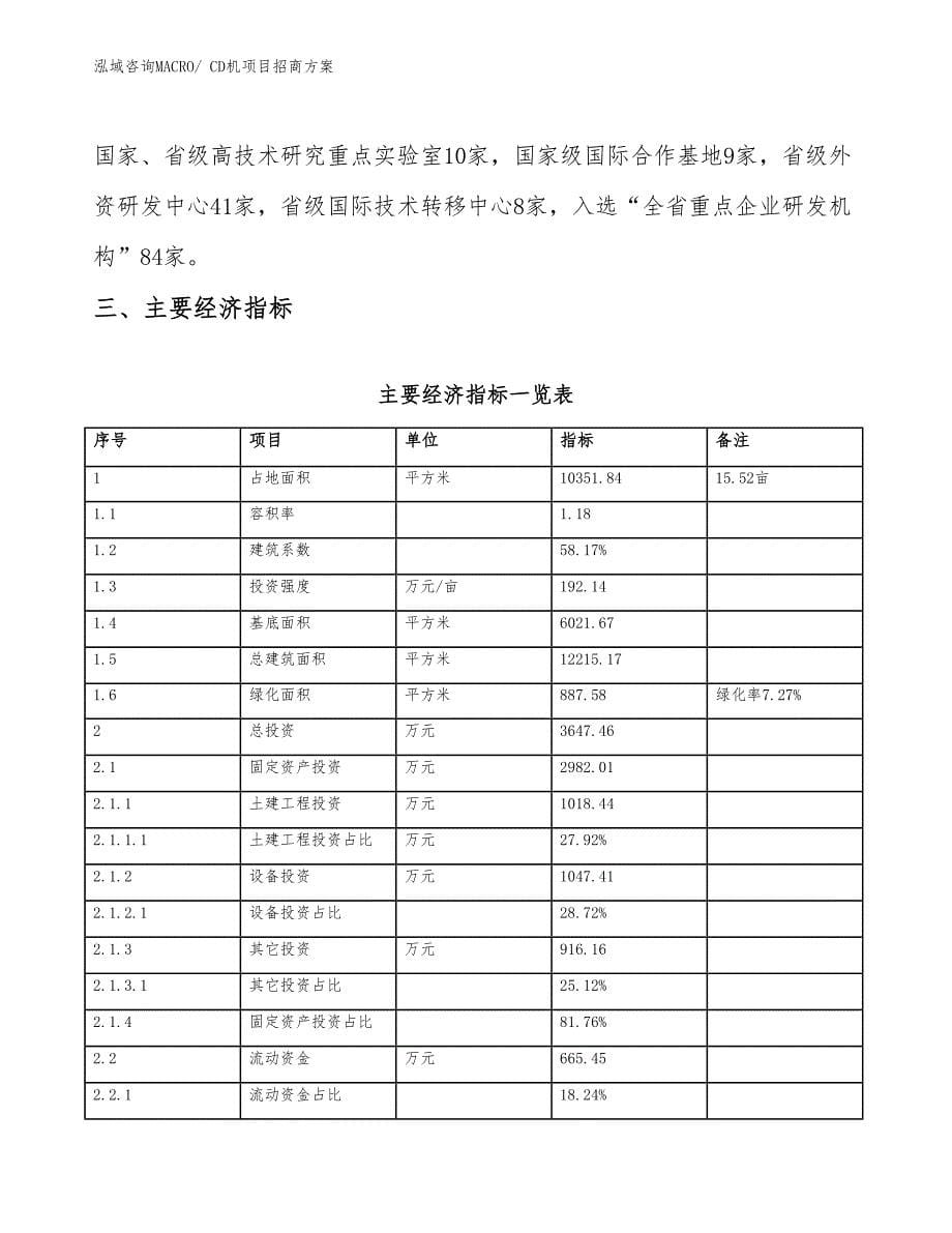 xxx高新区CD机项目招商_第5页