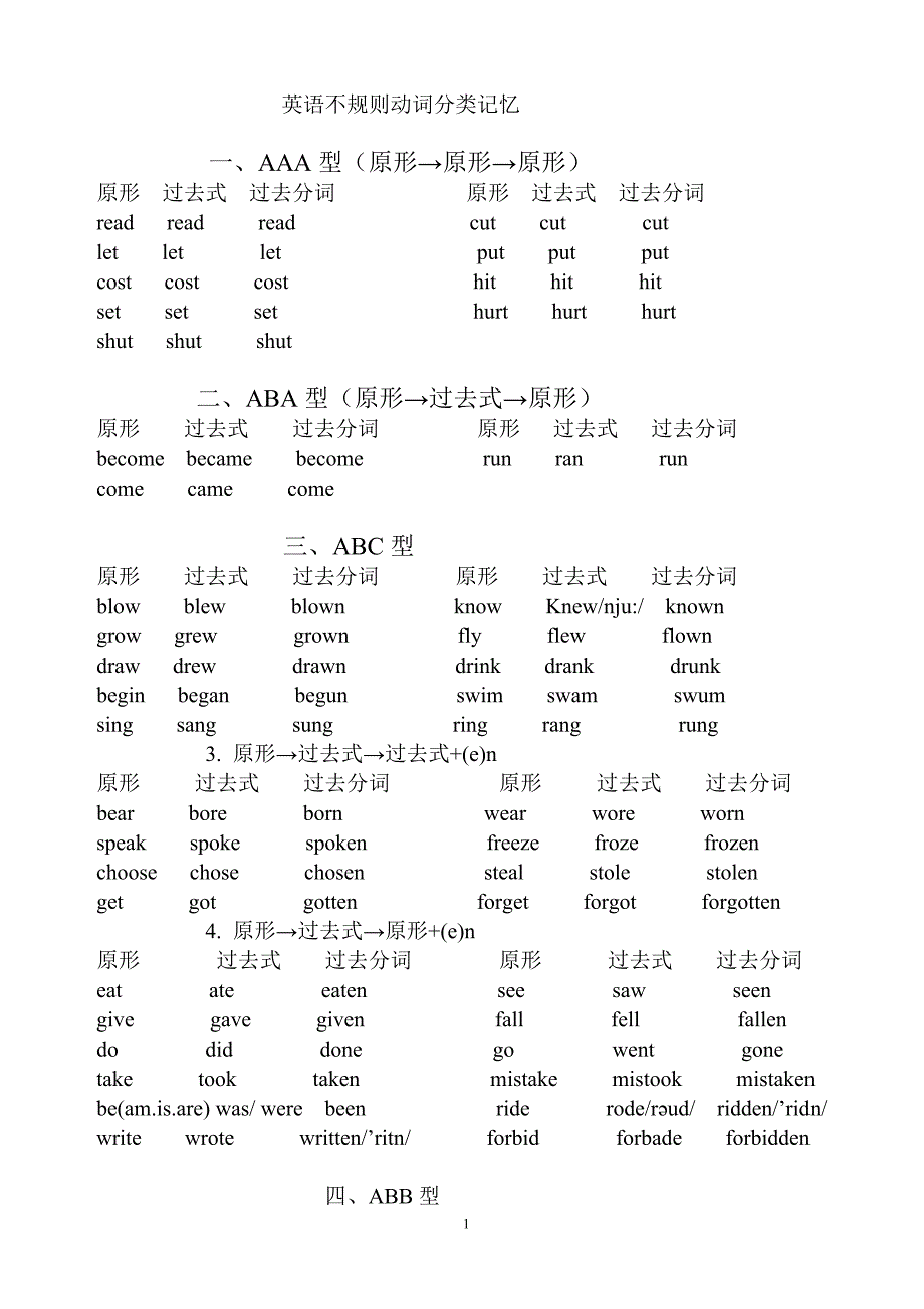 英语不规则动词分类记忆_第1页