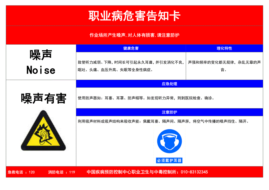 某某公司职业危害告知卡(全套)_第2页