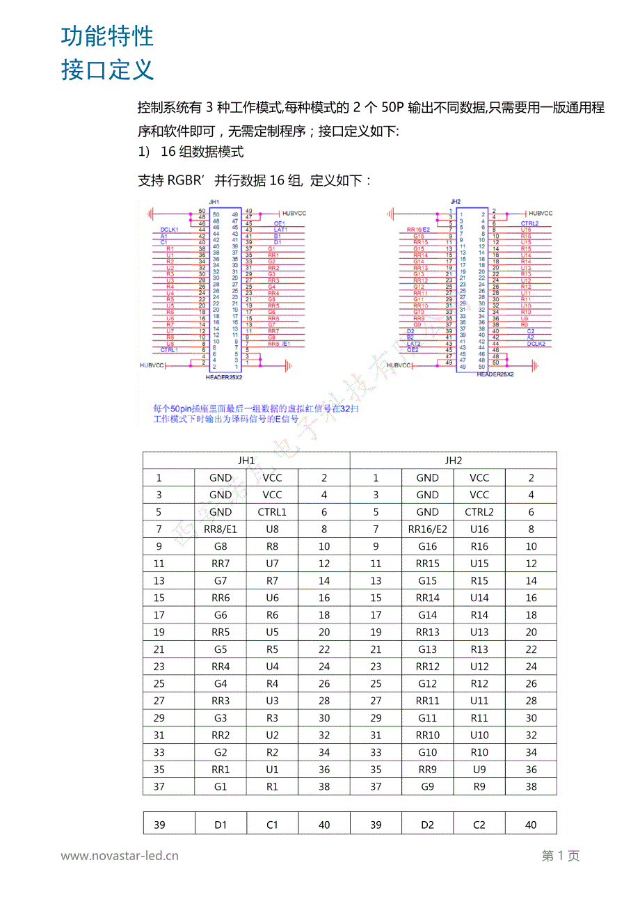 多屏拼接小间距LED接收卡诺瓦科技MRV365详细参数规格书_第2页