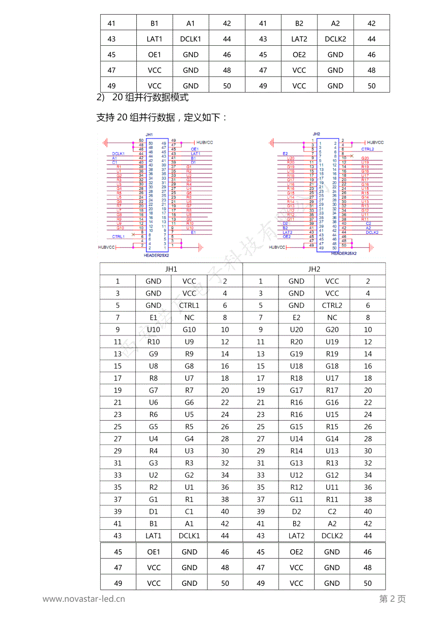 多屏拼接小间距LED接收卡诺瓦科技MRV365详细参数规格书_第3页