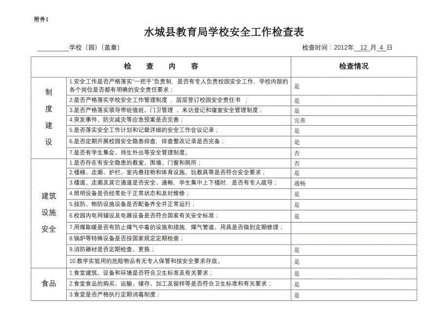 松绿小学学校安全工作自查报告_第5页