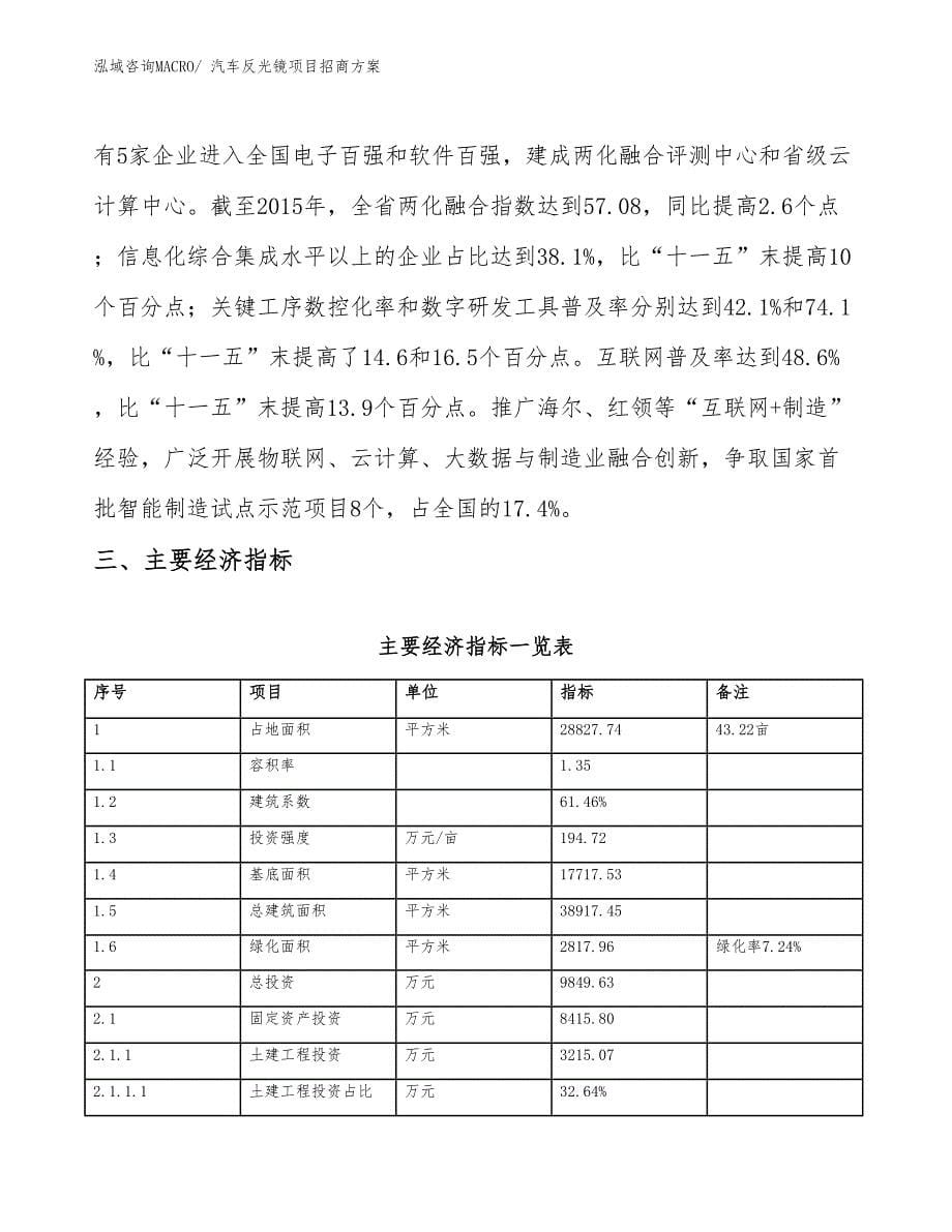 xxx工业新城汽车反光镜项目招商方案_第5页