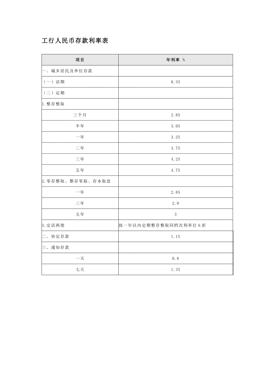 各大银行人民币存款利率表_第1页