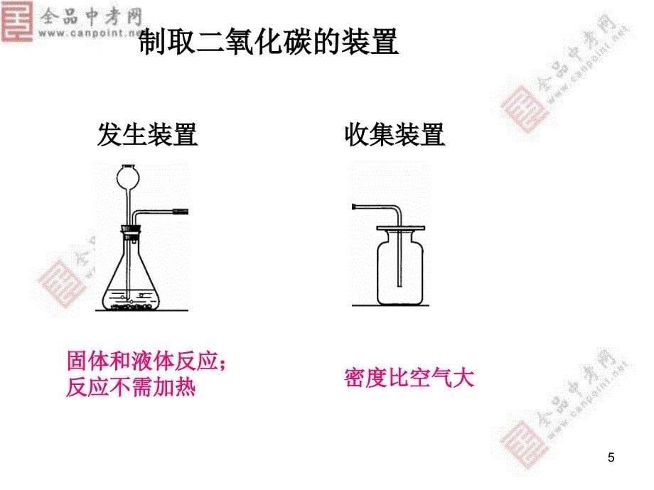 人教版 化学《62二氧化碳制取的研究》课件19_第5页