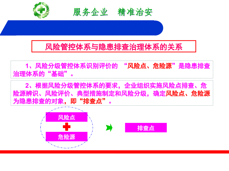 (课件)-隐患排查治理体系建设_第2页