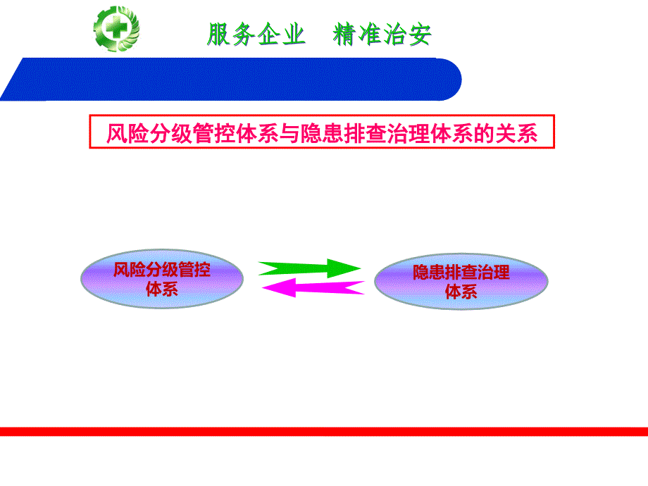 (课件)-隐患排查治理体系建设_第4页