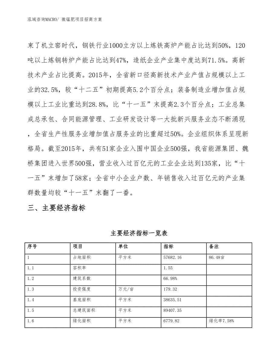 xxx经济示范中心微锰肥项目招商方案_第5页