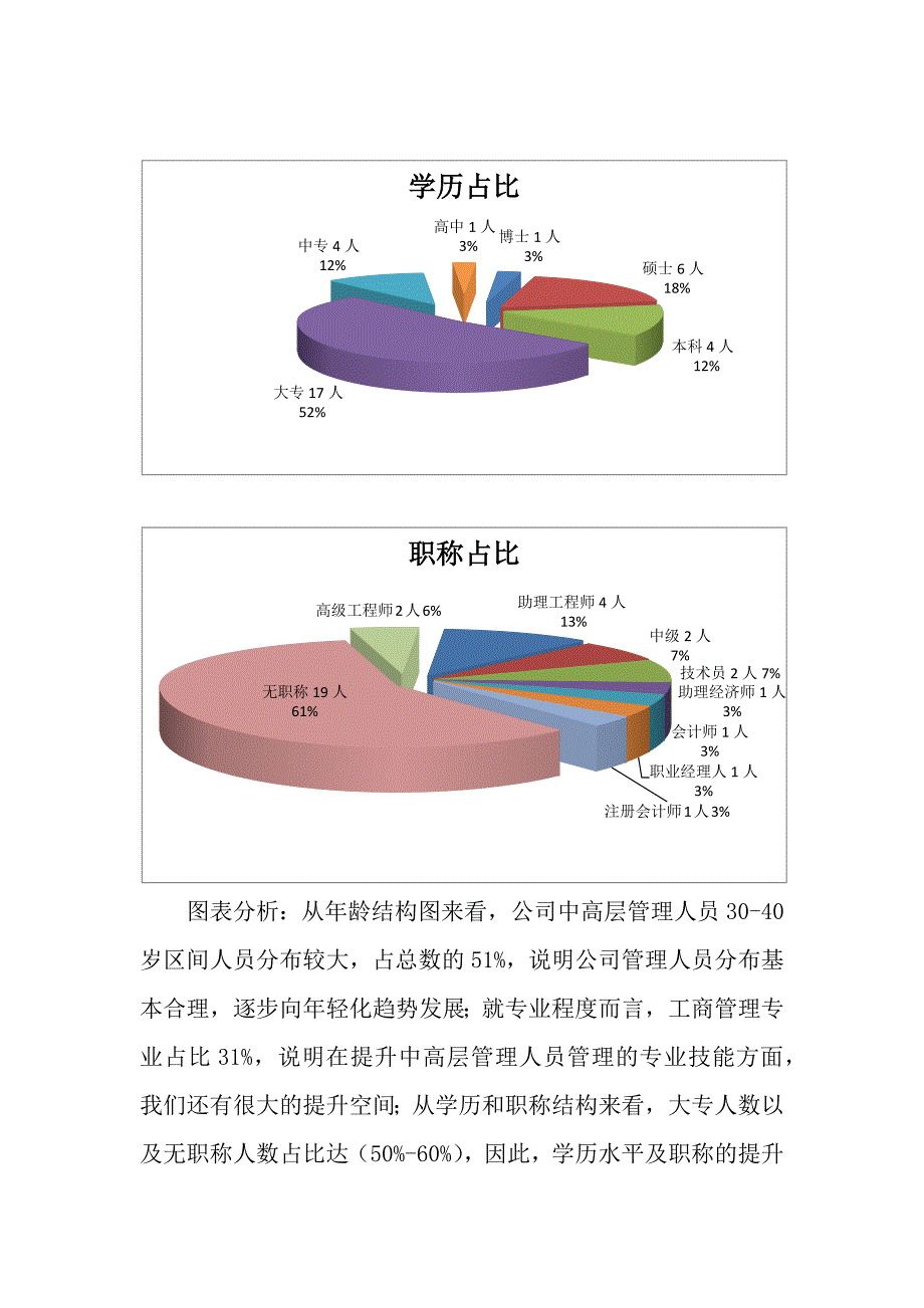 某大型化工企业人力资源分析报告_第3页