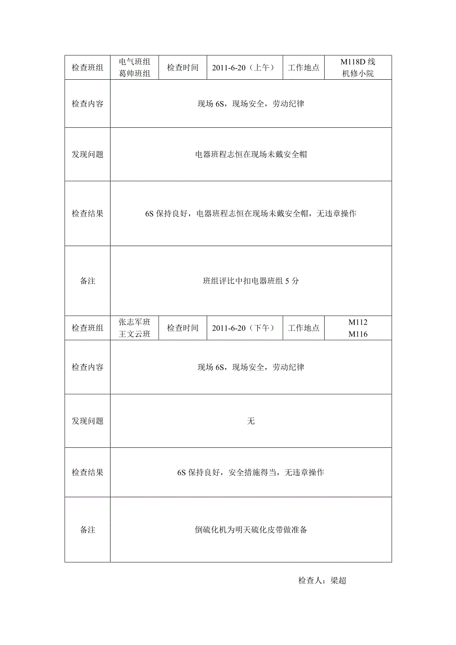 现场6s及安全检查记录_第3页