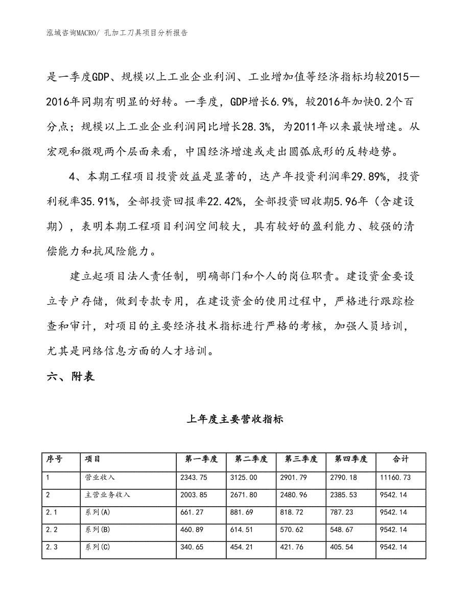 孔加工刀具项目分析报告_第5页