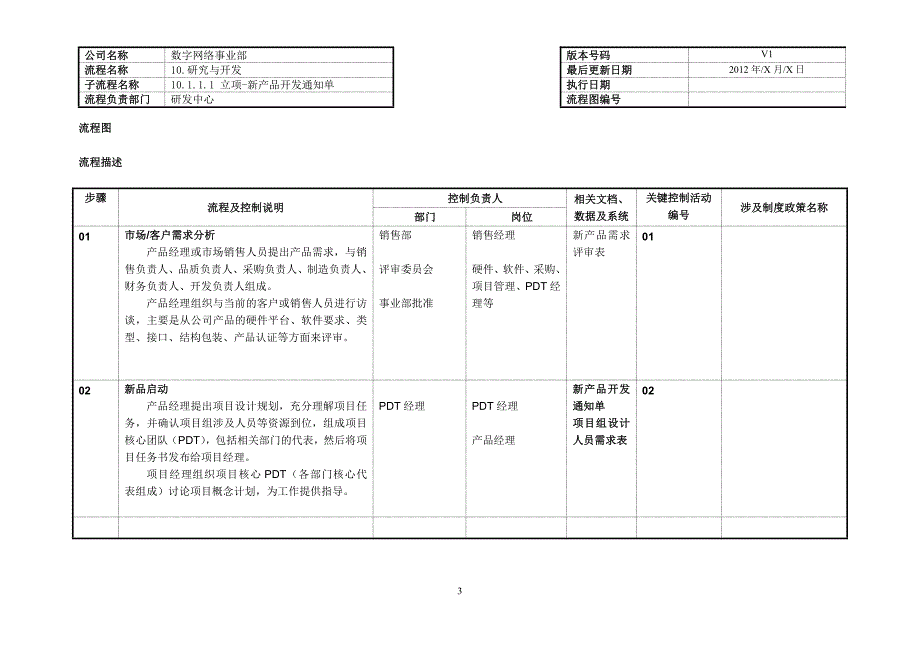 立项-新产品开发_第3页