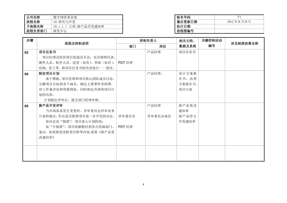 立项-新产品开发_第4页