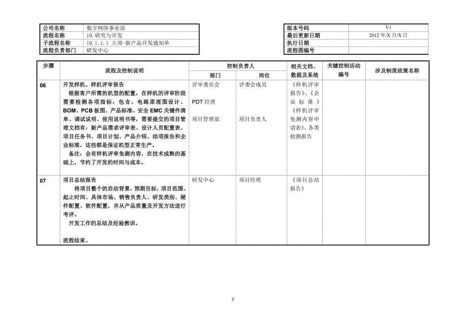 立项-新产品开发_第5页