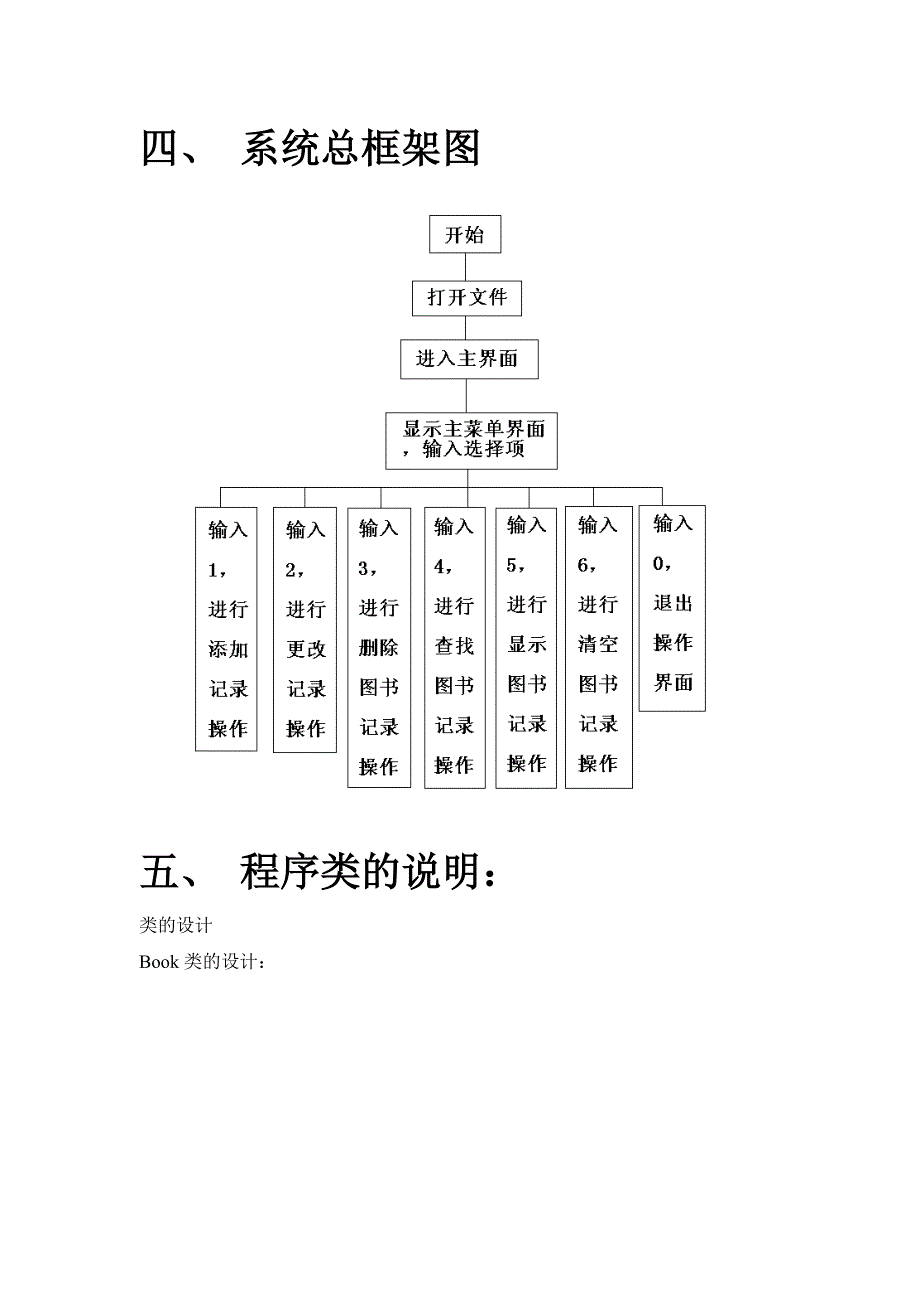 图书管理系统(c)陈明明_第3页