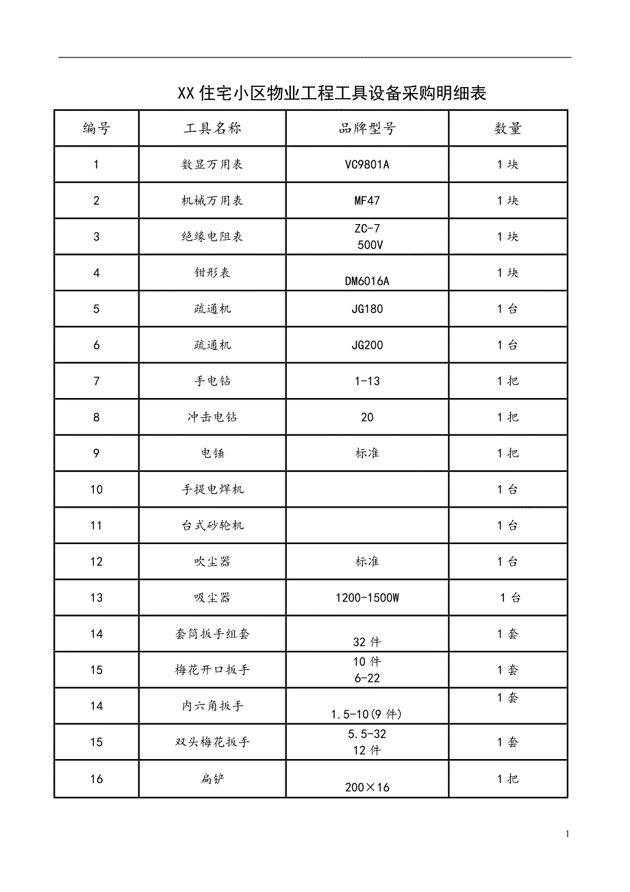 物业工程维修所需设备工具明细_第1页