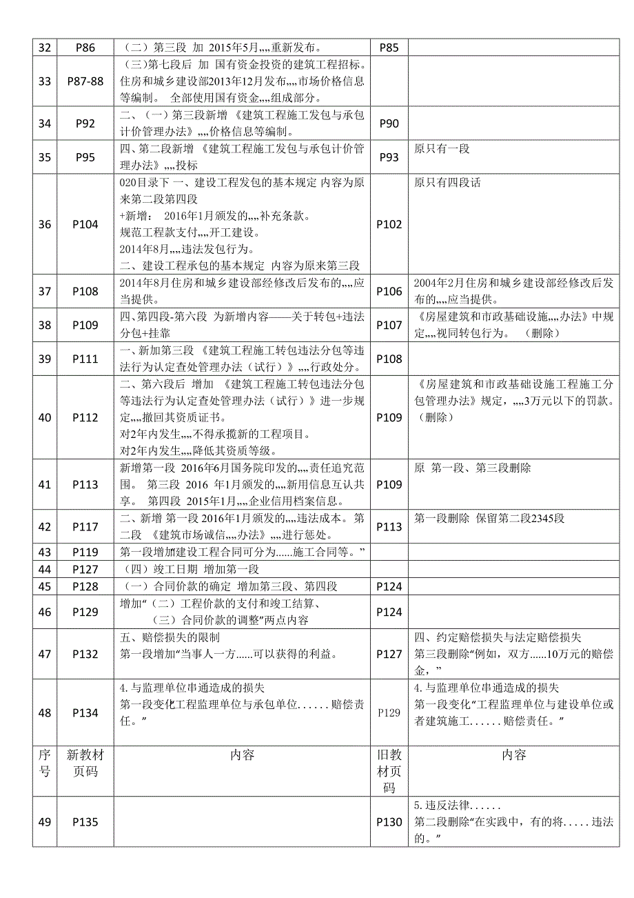 建造师法规教材变化情况_第3页