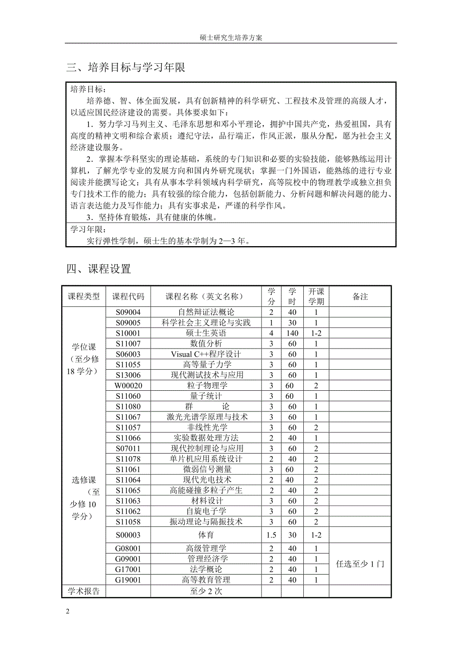 一级学科名称物理学_第2页