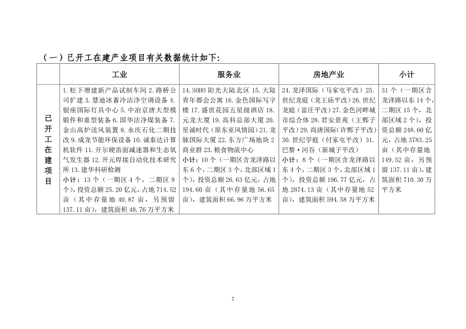 高新区产业项目建设现状调查及推进对策研究_第2页