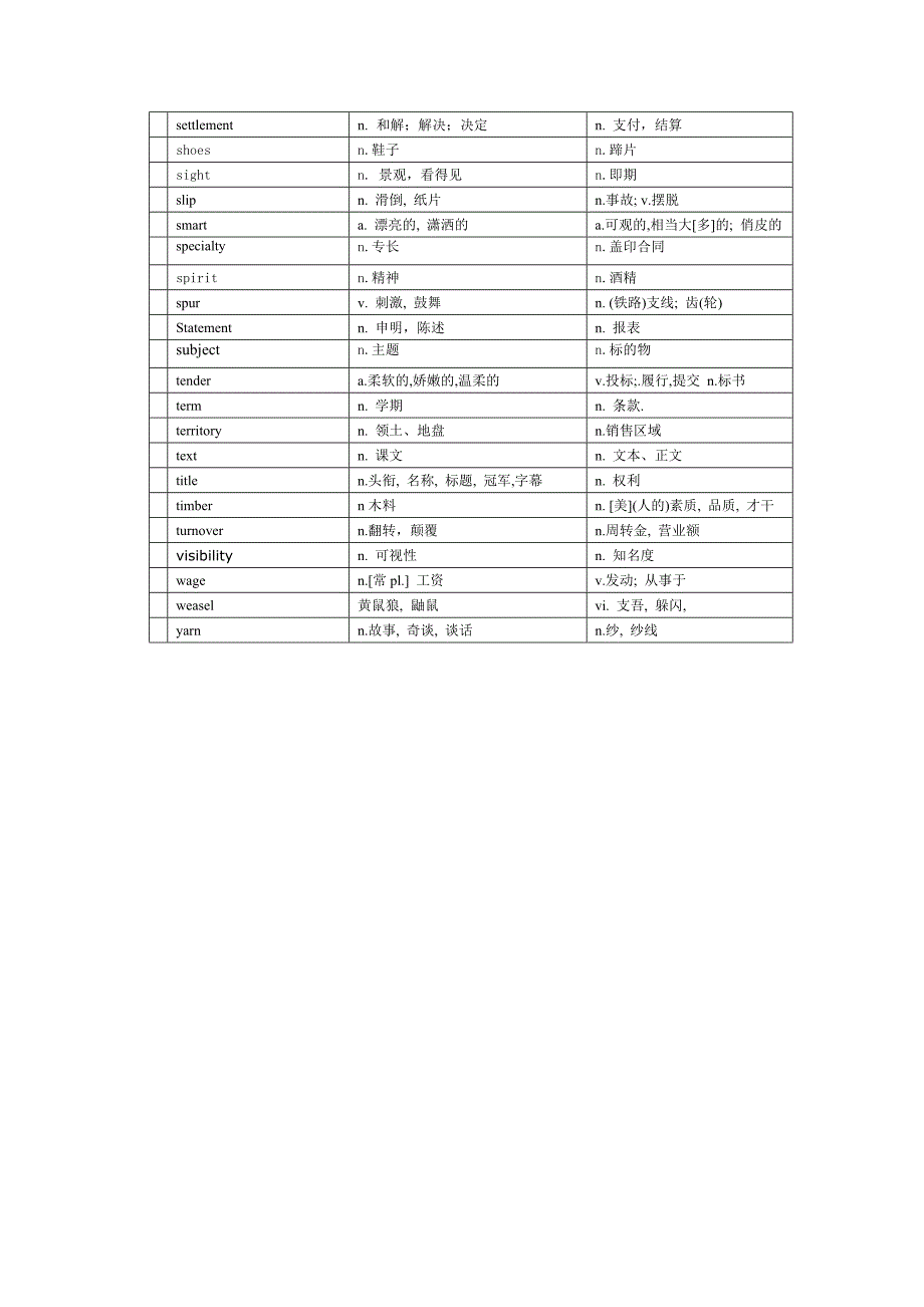 单词的普通意义和商务专业意义的比较表_第4页