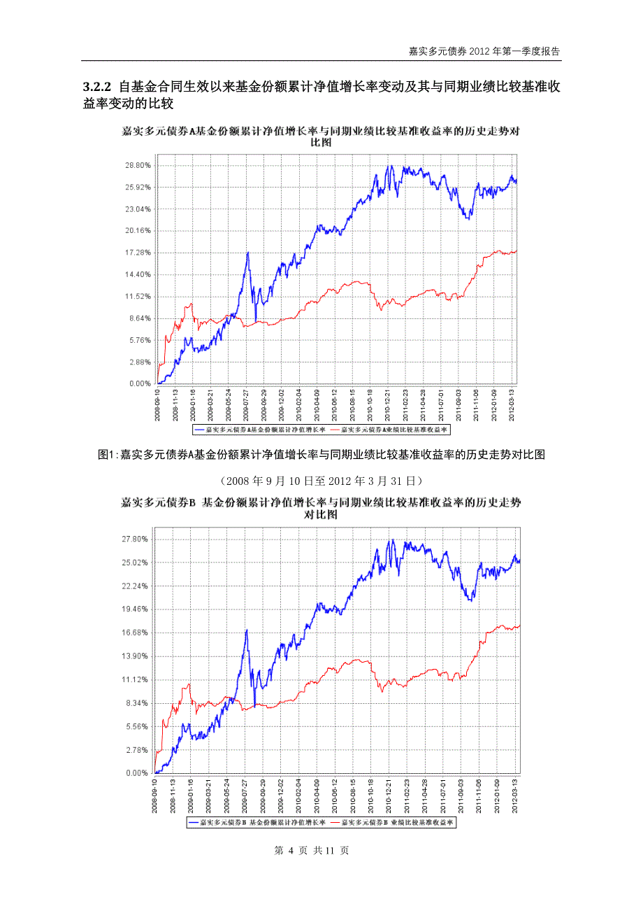 嘉实多元债券2012年第1季度报告_第4页