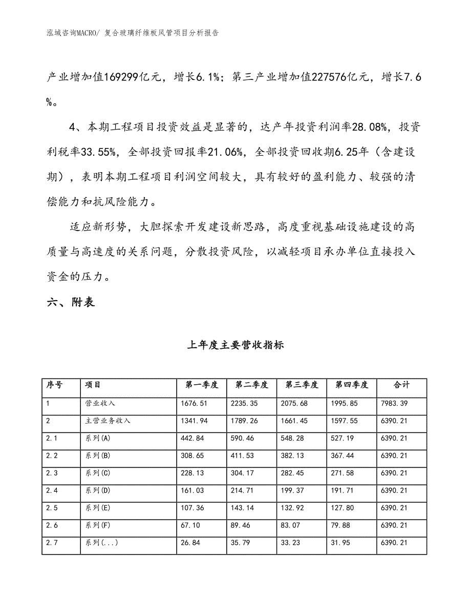 复合玻璃纤维板风管项目分析报告_第5页