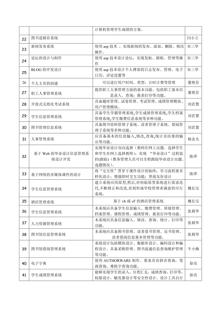 计算机系毕业设计(论文)题目2007年11月_第2页