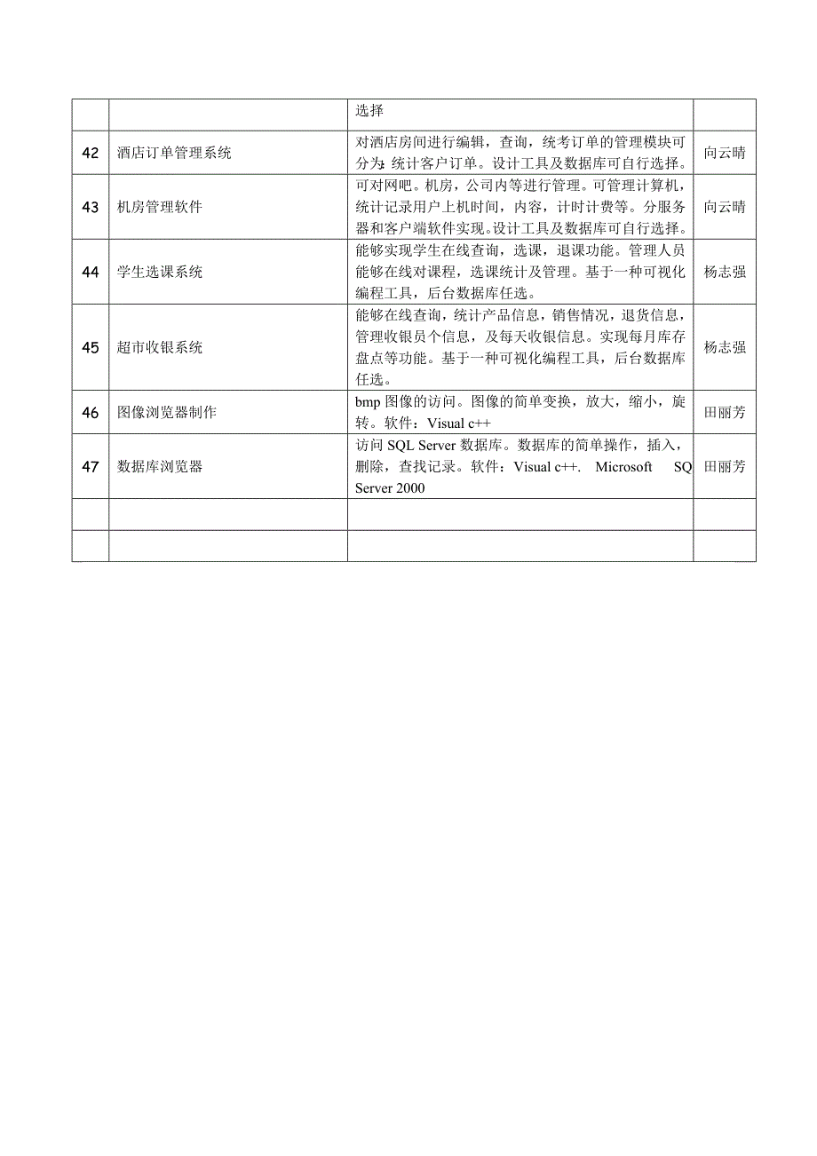 计算机系毕业设计(论文)题目2007年11月_第3页