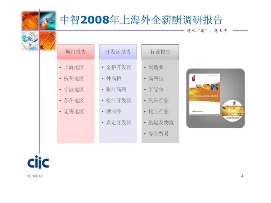 2008上海区域hr分析_第4页