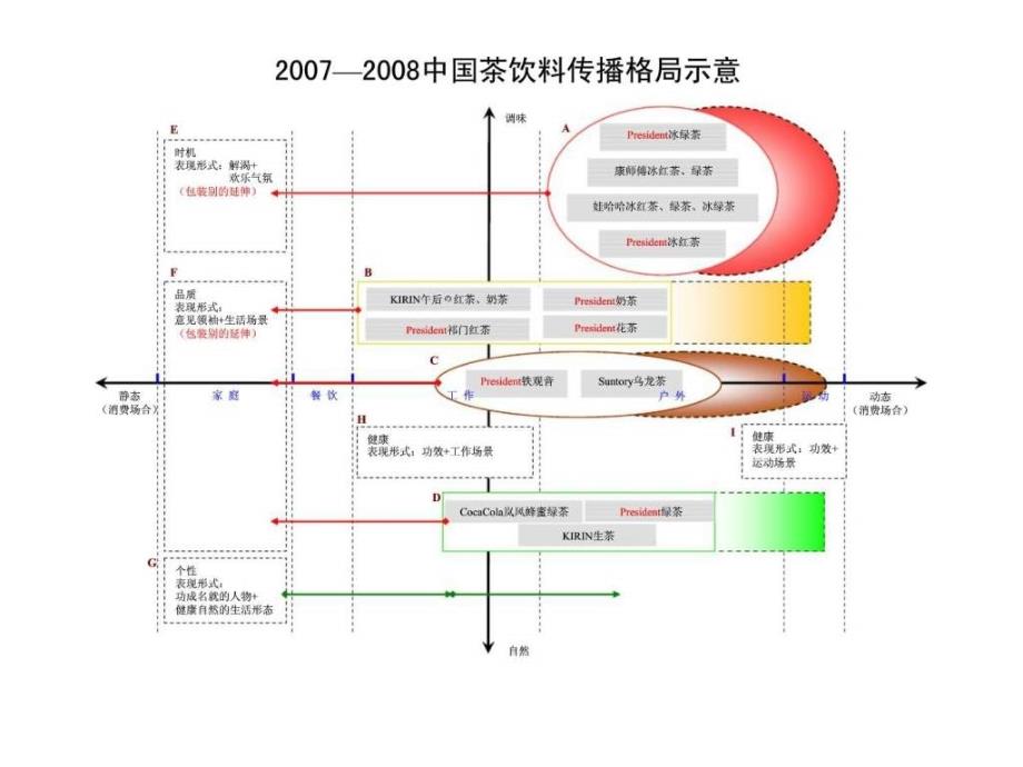 2007—2008中国茶饮料市场各类别&品牌行销策略与传播分析_第2页