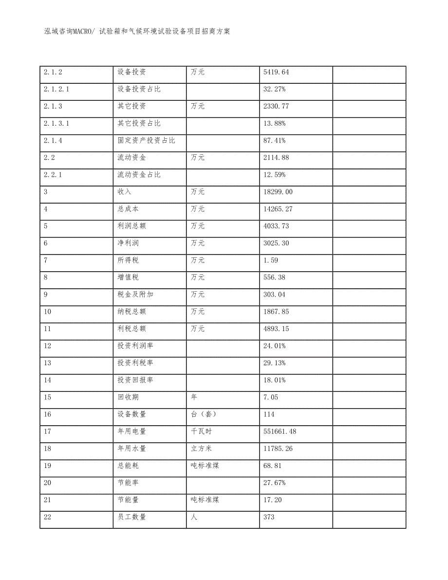 xxx产业园试验箱和气候环境试验设备项目招商方案_第5页
