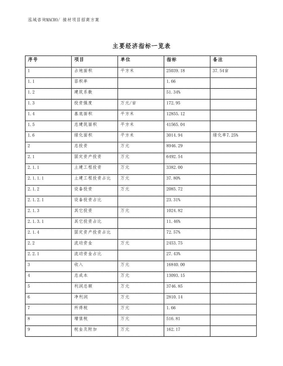 xxx工业示范区接材项目招商_第5页