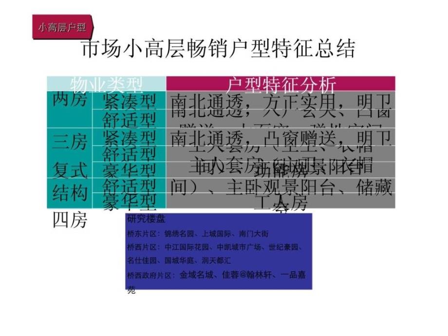 2010年富强尚品项目定位营销策略下_第1页