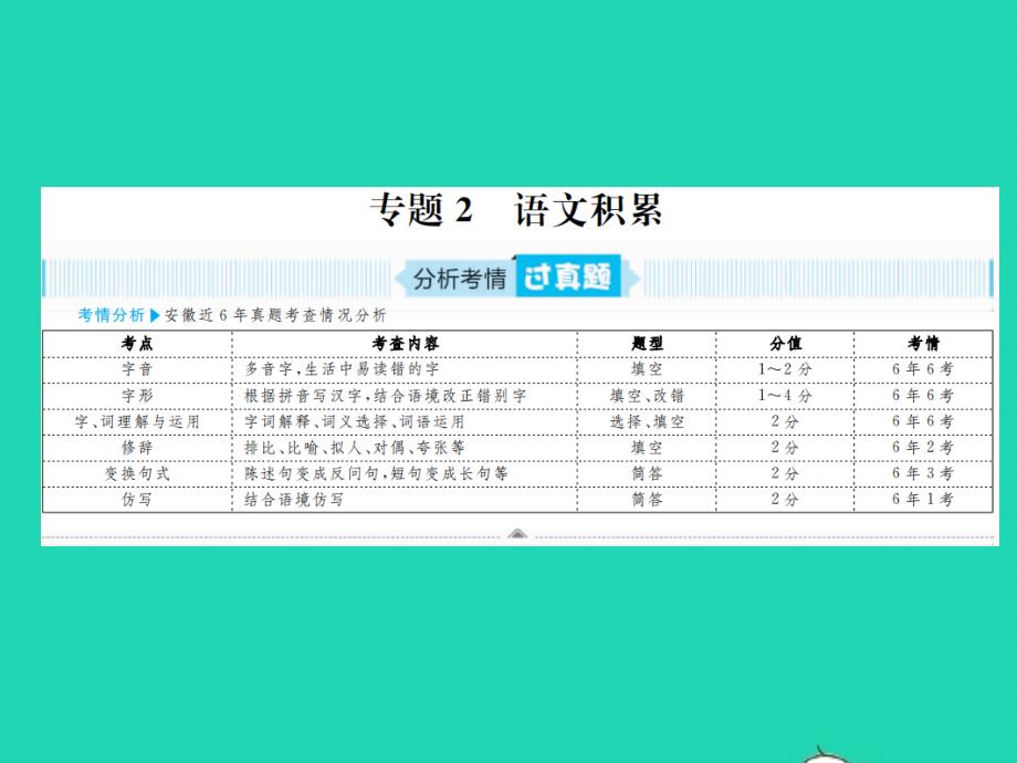 安徽省2019年中考语文 专题复习2 语文积累课件_第1页