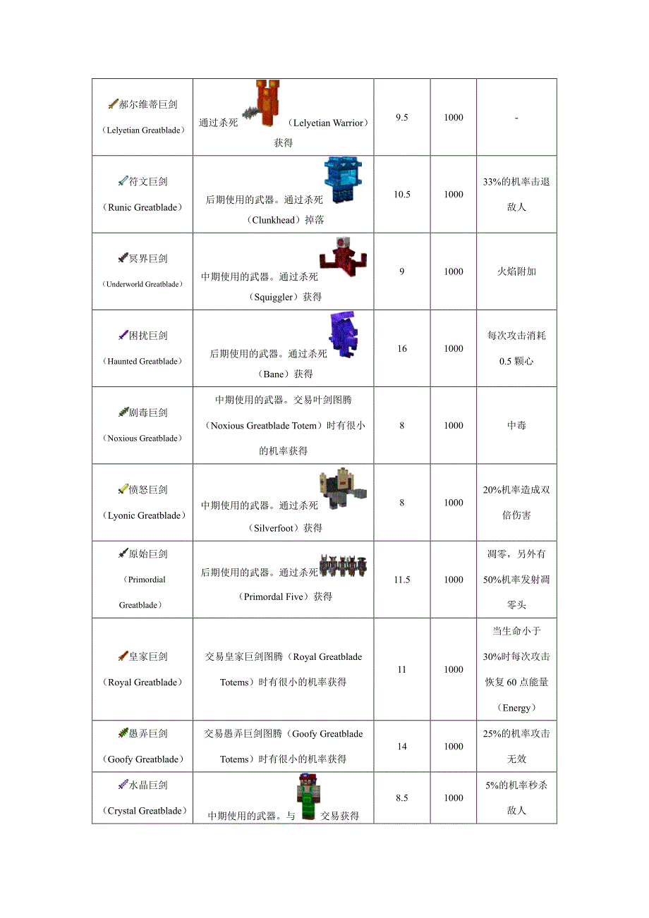 1.2 巨剑.pdf_第2页