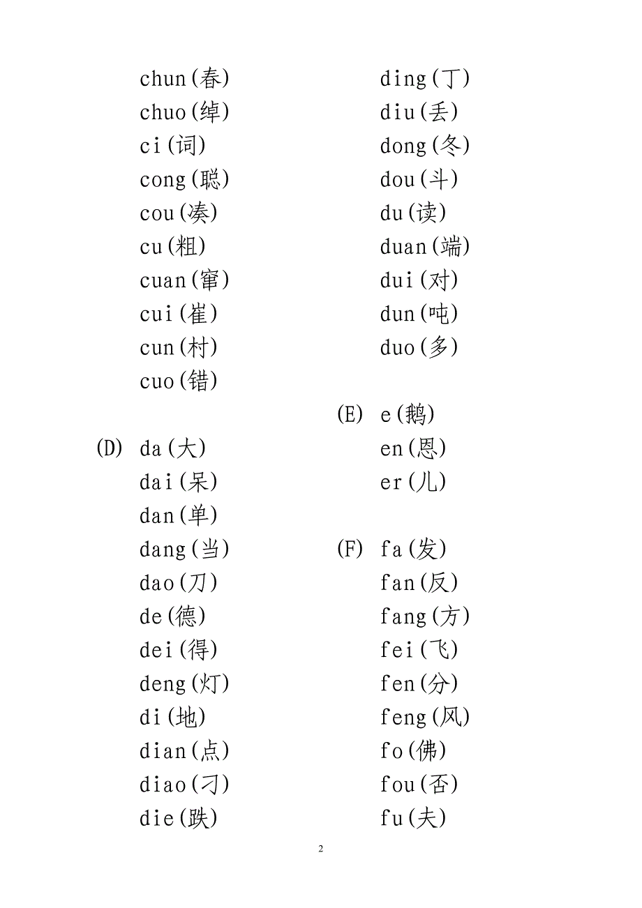 汉语拼音音节索引(修改)_第2页