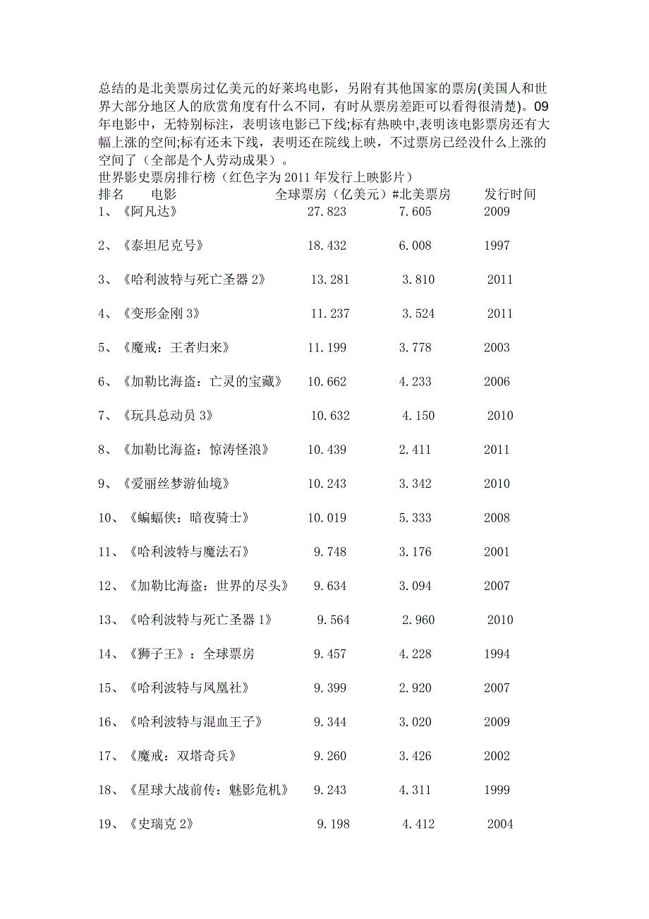 票房过亿的电影_第1页