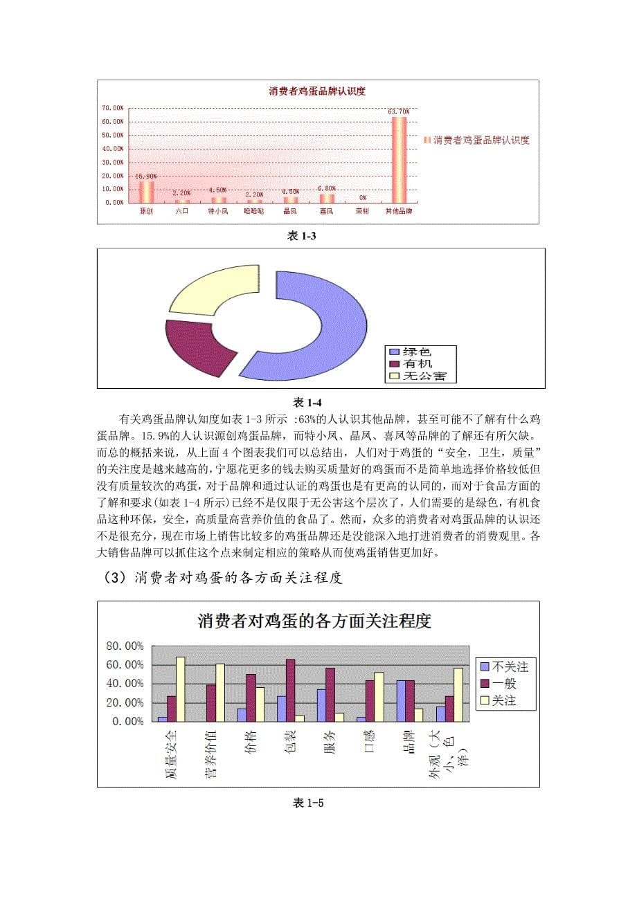 消费者鸡蛋购买行为调查报告_第5页