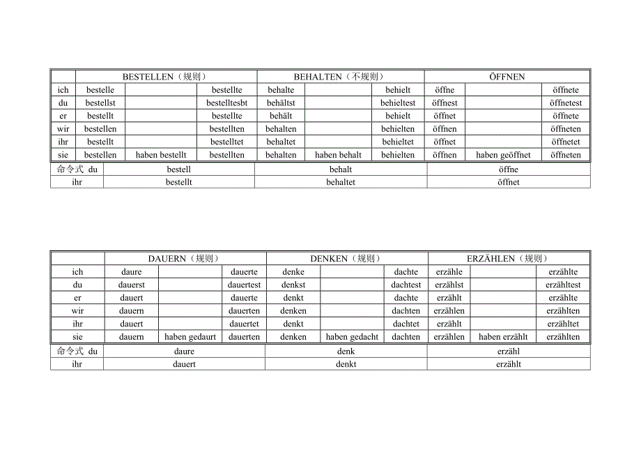 德语部分动词的过去式和第二分词命令式_第4页