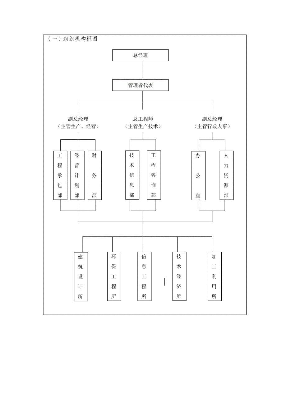 环评资质申请表(组织框架图)_第5页