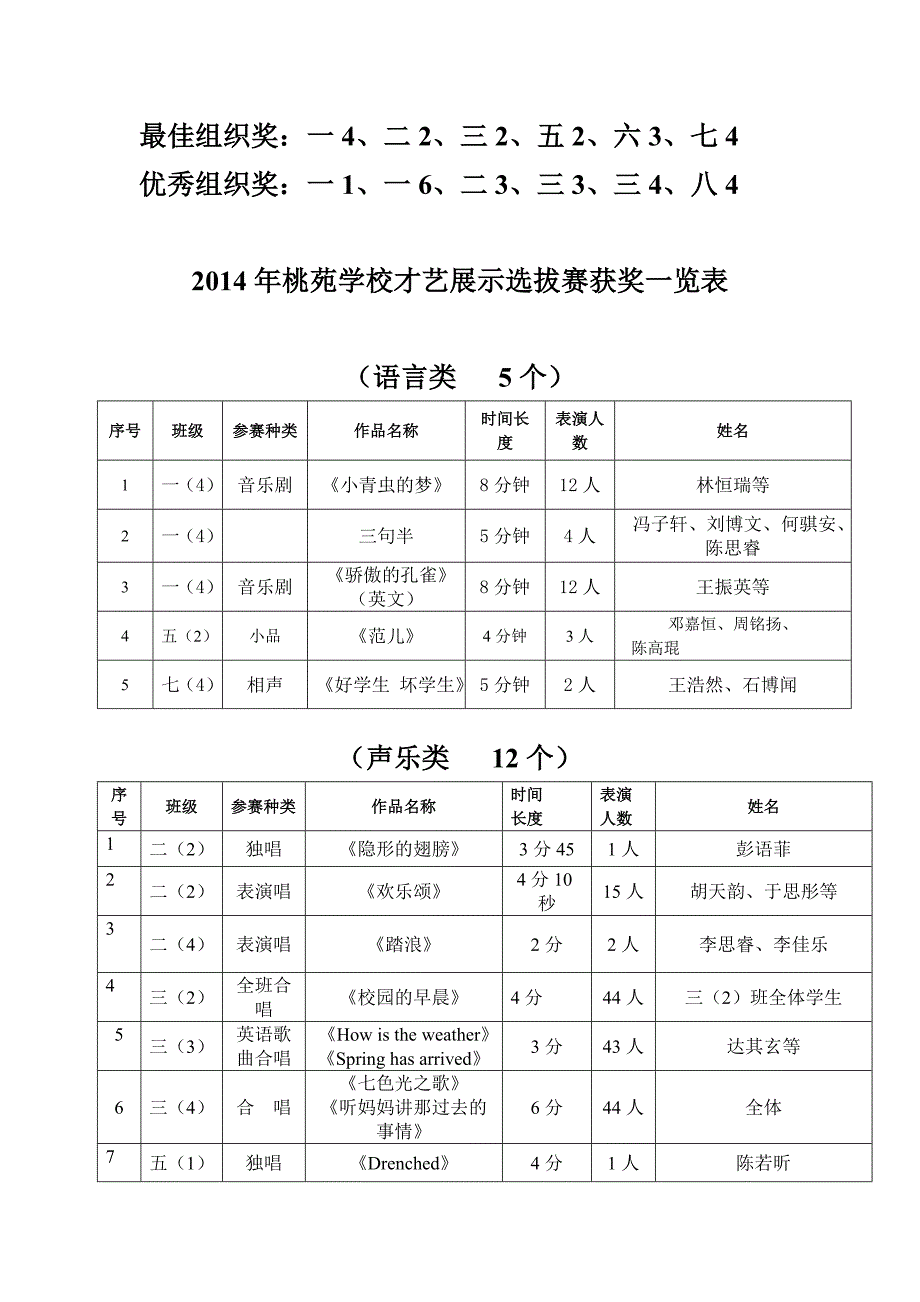 艺术节最佳节目_第1页