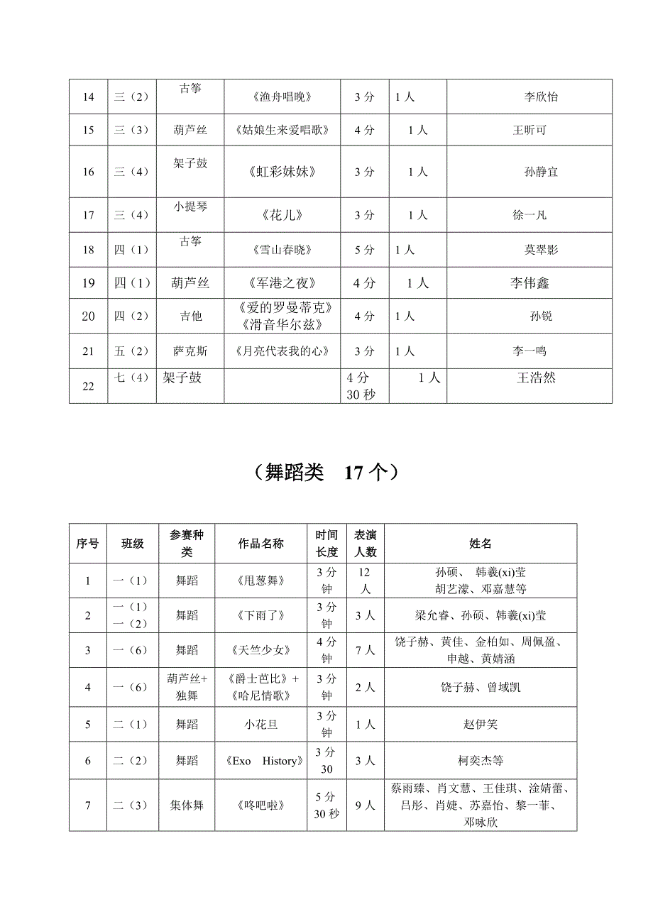 艺术节最佳节目_第3页