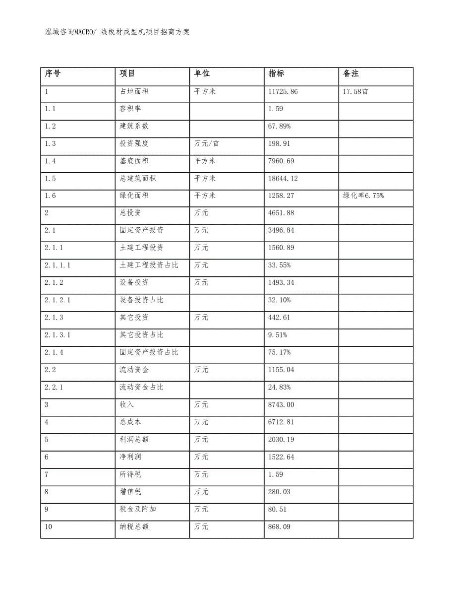 xxx经济新区线板材成型机项目招商_第5页