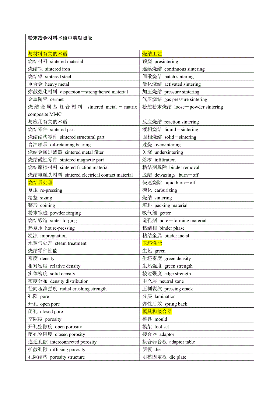 粉末冶金专业英语_第1页