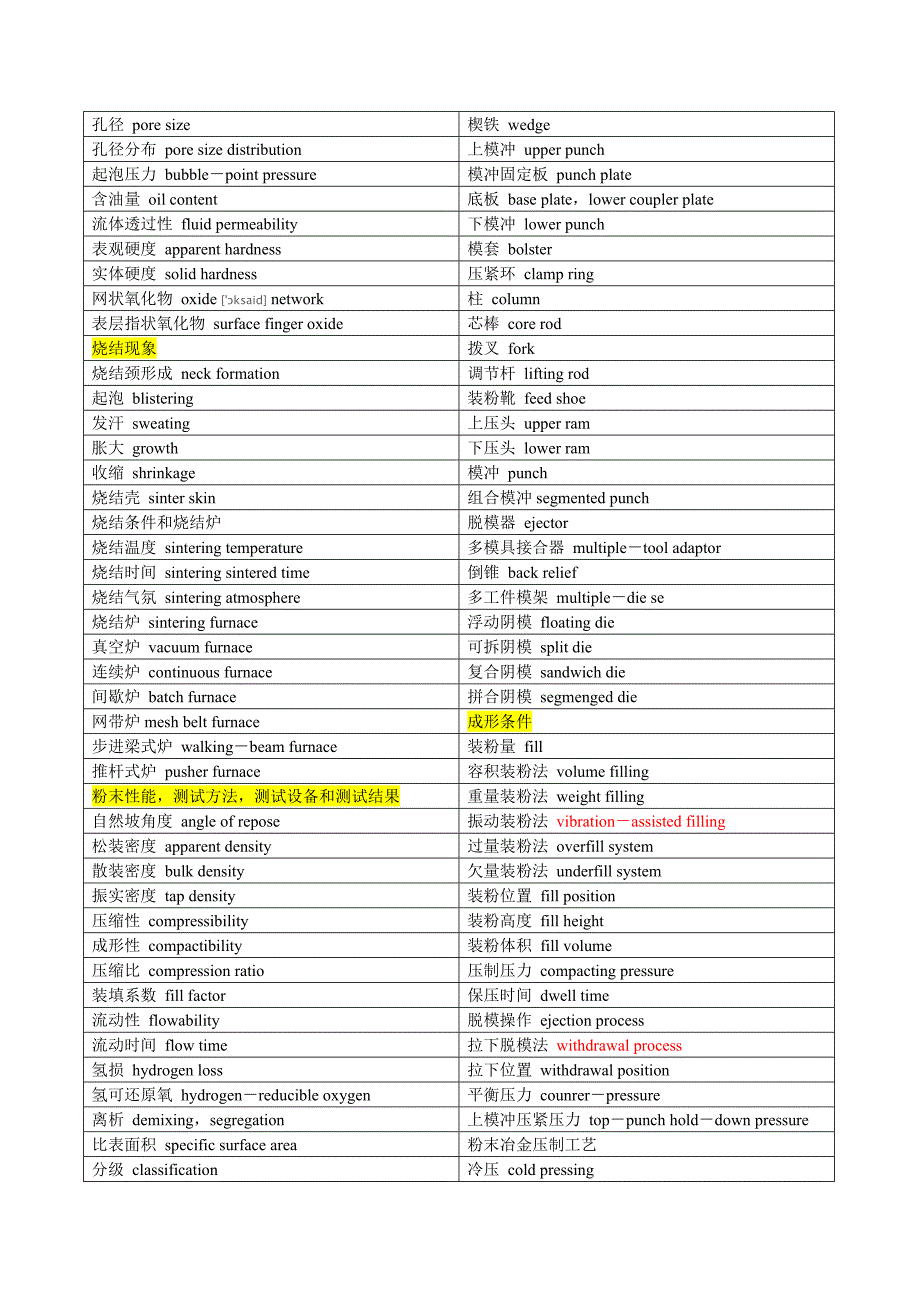 粉末冶金专业英语_第2页